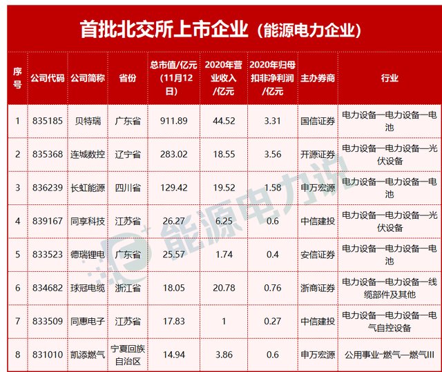 资本大事件：北交所今日“开业”，入市了解这些