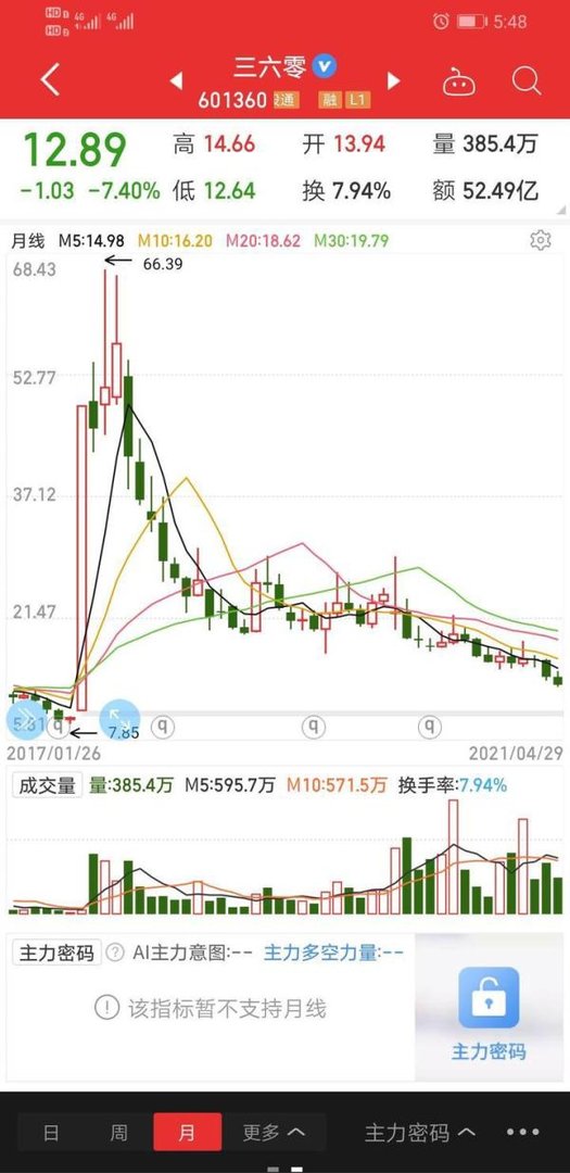 周鸿伟老了，360也老了