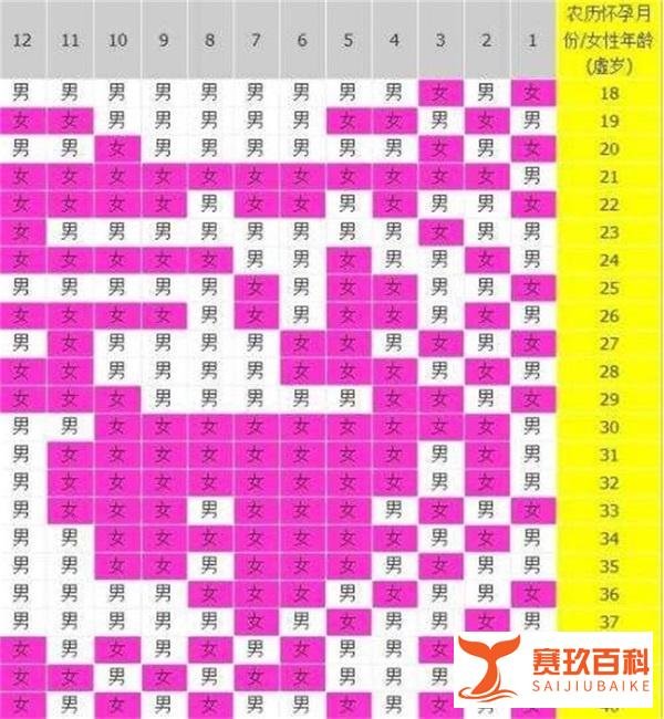 2021清宫表怎么看？生男孩的秘诀准不准