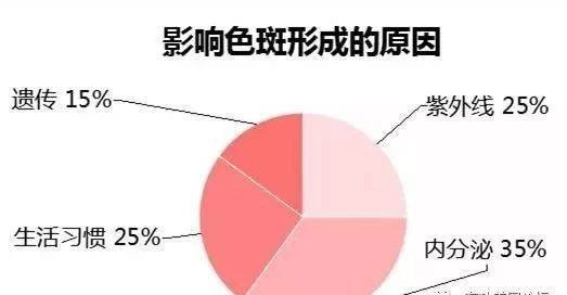 大宝老年斑霜哪有买