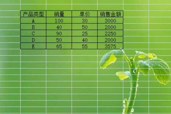 Excel的加减乘除公式有哪些？