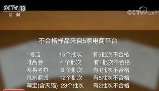央视点名京东商城！儿童安全座椅不合格率高于其他平台