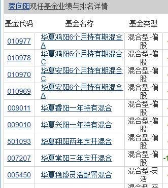 华夏基金老将蔡向阳去世,内部人士透露或因病离世,享年41岁