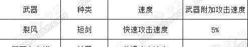 DNF鬼剑武器特殊属性的说明
