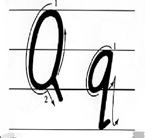英语字母Q应该怎么正确的书写呢？