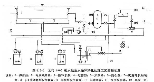 泳池水处理工艺流程图