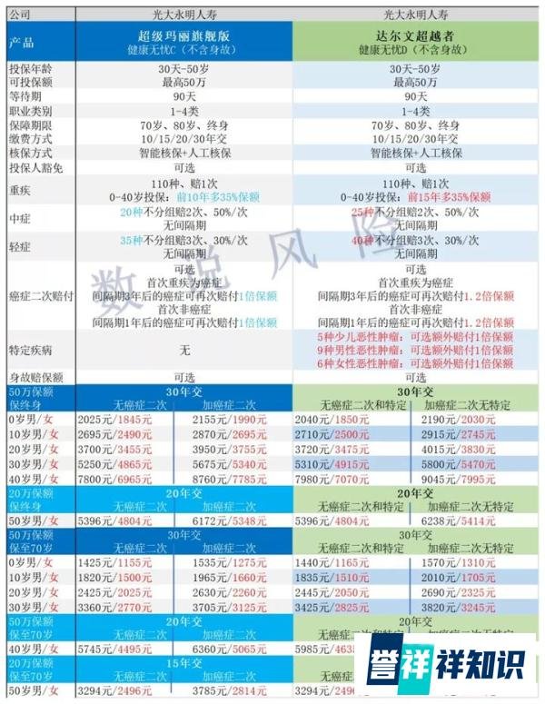 当保险公司自己超越自己的时候,消费者该作何选择 | 达尔文超越者