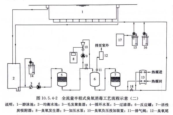 泳池水处理工艺流程图
