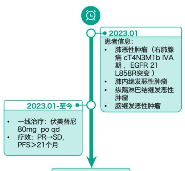 脑转移克星、三代EGFR-TKI:伏美替尼(艾弗沙)与奥希替尼、阿美替尼比如和?用法用量、不良反应讲解