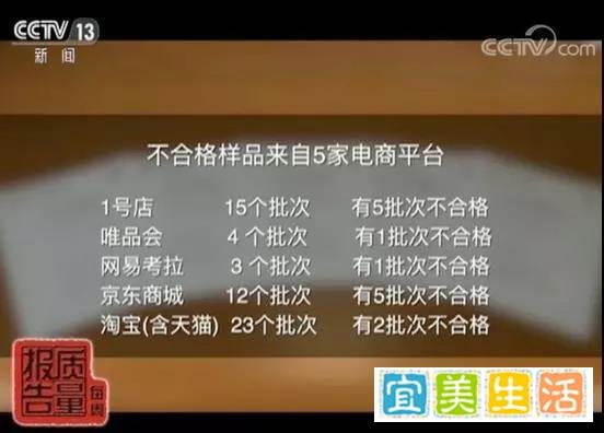 京东商城产品不合格，惨遭央视点名