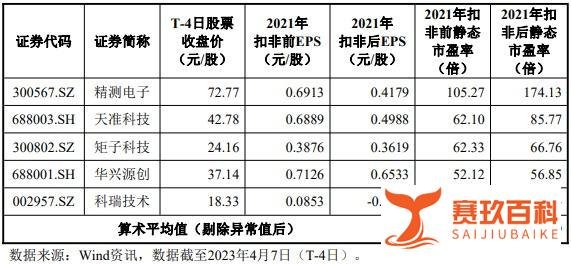 4月13日周四有一只新股荣旗科技能否申购？