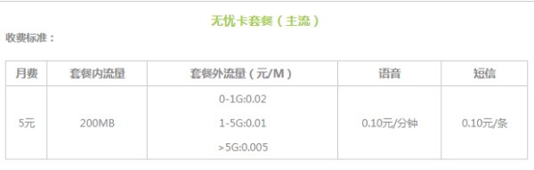 电信的5元无忧卡套餐？