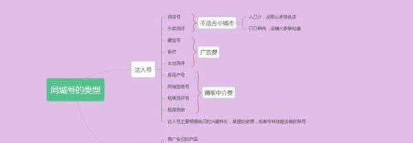 什么是同城号？搞清楚这些让你事半功倍！