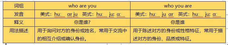 who are you是什么意思，和who you are有何区别