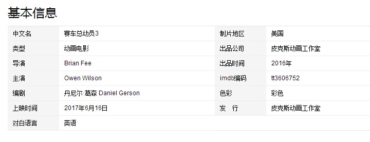 赛车总动员3电影百度云