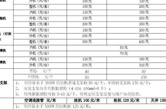 格力空调移机（格力空调移机收费标准）