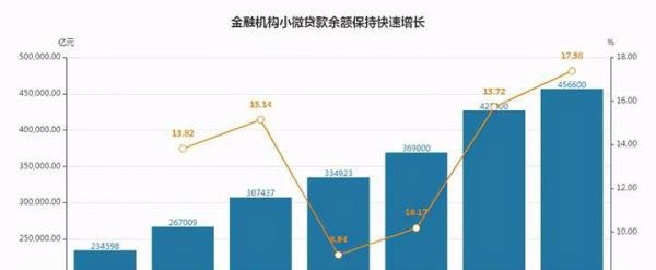 从“家和贷”看小微金融的创新突围