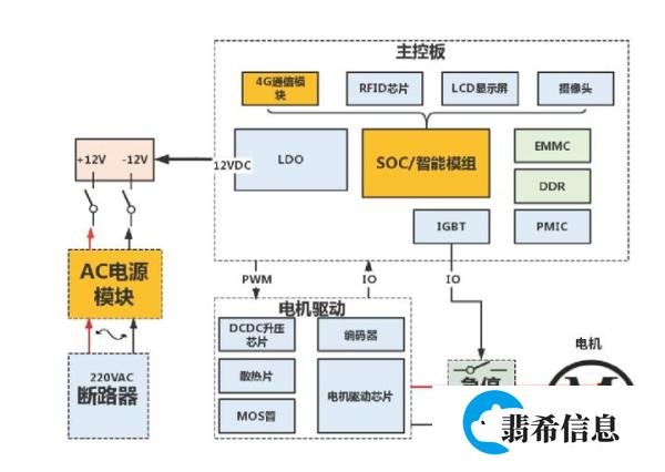 电子产品方案设计都有哪些步骤？