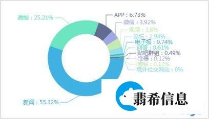 智能锁广告侮辱排雷战士事件舆情分析