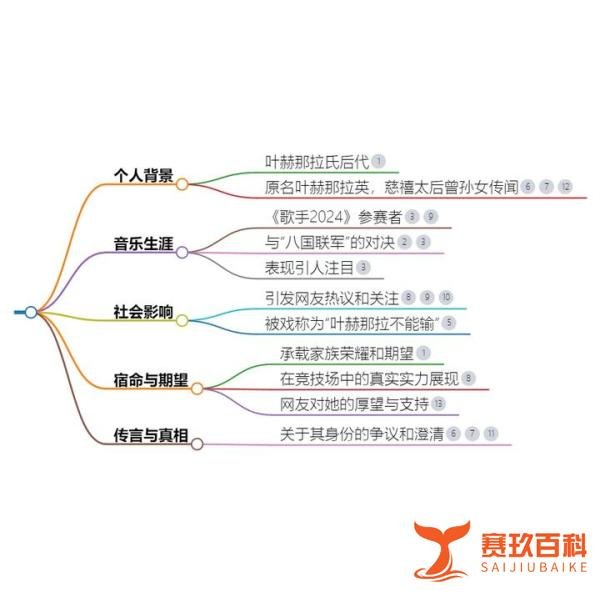 那英上歌手，叶赫那拉氏的宿命之谜