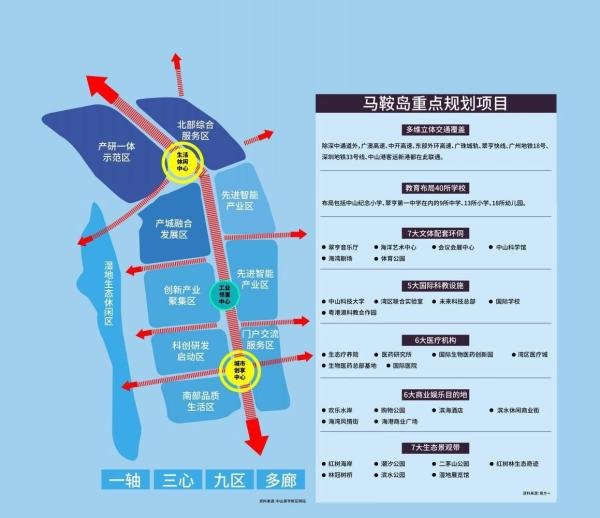 中山马鞍岛未来5年房价预测 ,马鞍岛价值有哪些?