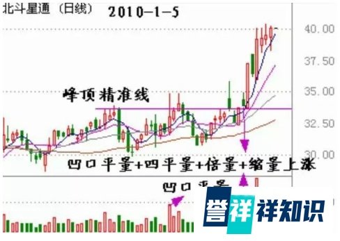 价值千万的股市战法：学会“量柱精准线”，你就是股市真正的高手