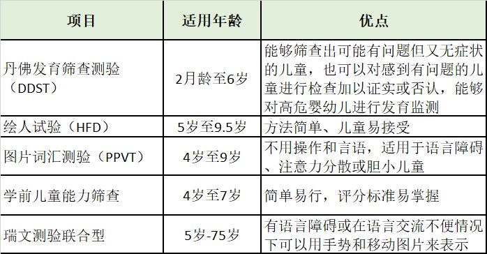 5岁孩子测试智力62正常吗
