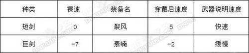 DNF鬼剑武器特殊属性的说明