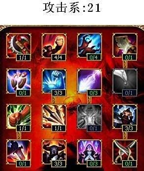 loladc天赋加点s4