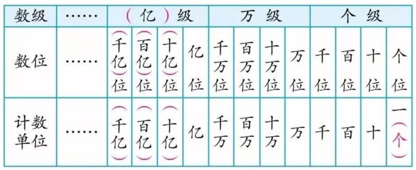 3亿是多少元？