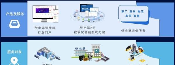 实地访谈| 2024年继电器资缘网新春走访之宁波温州继电器产业厂家