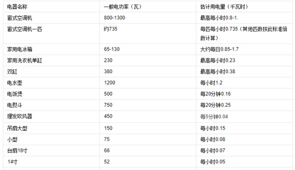 2000瓦一小时用电多少度电?