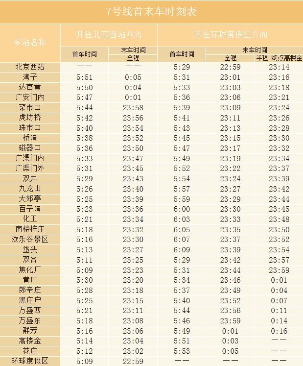 北京地铁7号线运营时间表2024年