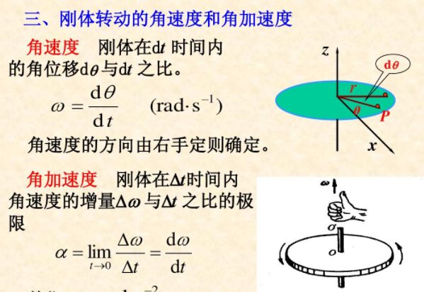 角速度单位是什么？是rad/ s吗？