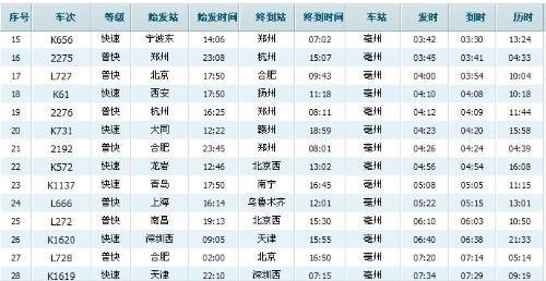 西安到青岛火车时刻表