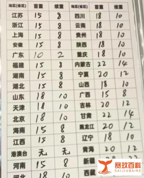 内行人告诉你，双十一退货快递怎么寄最划算？