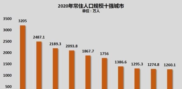 房价连涨61个月、8次万人摇!西安楼市拉响警报