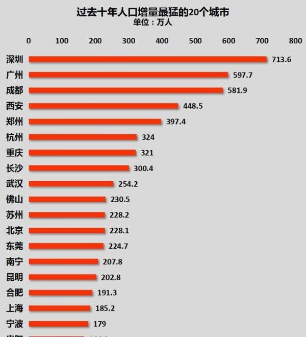 房价连涨61个月、8次万人摇!西安楼市拉响警报