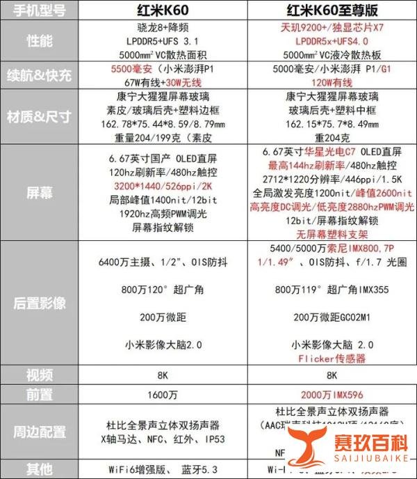 24年，价格狂跌的红米 K60能不能买？