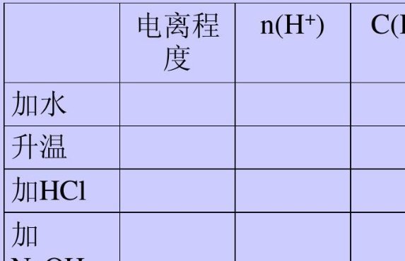 ch3coona是强电解质吗