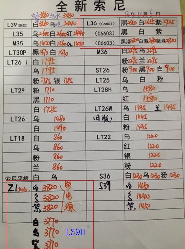 索尼LT36和LT39有什么不一样?