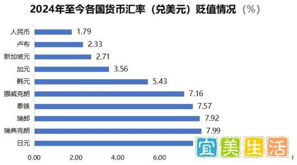 重磅!人民币跌破7.31,贬值时代真的要到了?