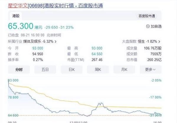赞助商撤退，母公司股价暴跌！好声音节目组，错就错在太傲慢！