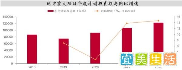 重大项目密集亮相 万亿级基建投资超前发力