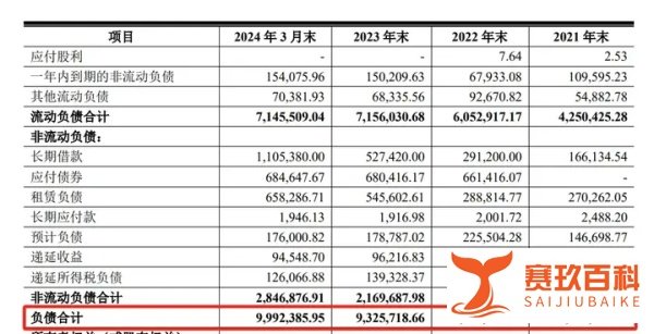 隆基绿能要发债百亿补血,573亿躺账上,光伏巨头真缺钱吗?