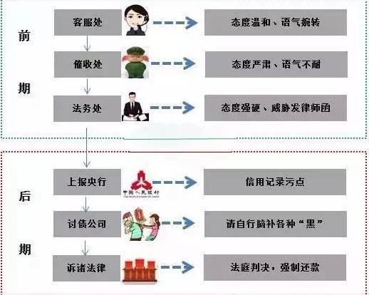 02883325555催款号码，自称招商银行的，是不是真的？