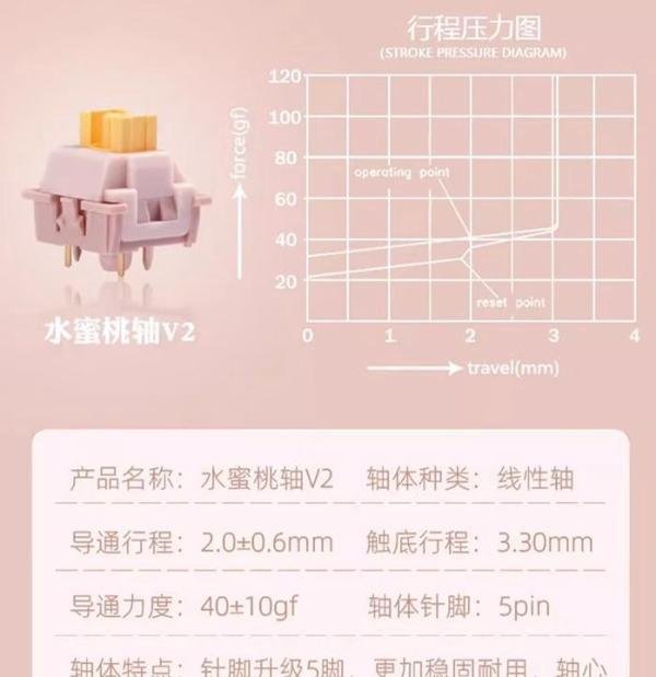 轴体简测——高特水蜜桃轴v2