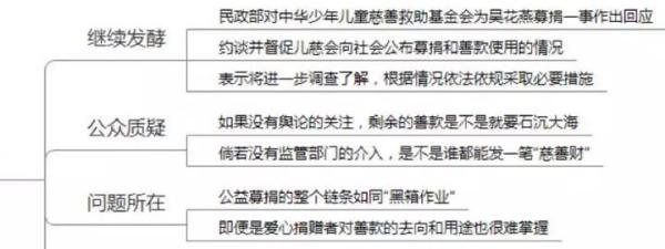 2020河南公务员面试热点：善款岂能是笔糊涂账？