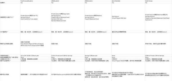 干货｜羊毛｜在瑞士留学，我该办什么银行卡？