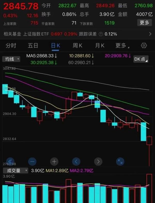 杨德龙：A股已经处于历史大底附近